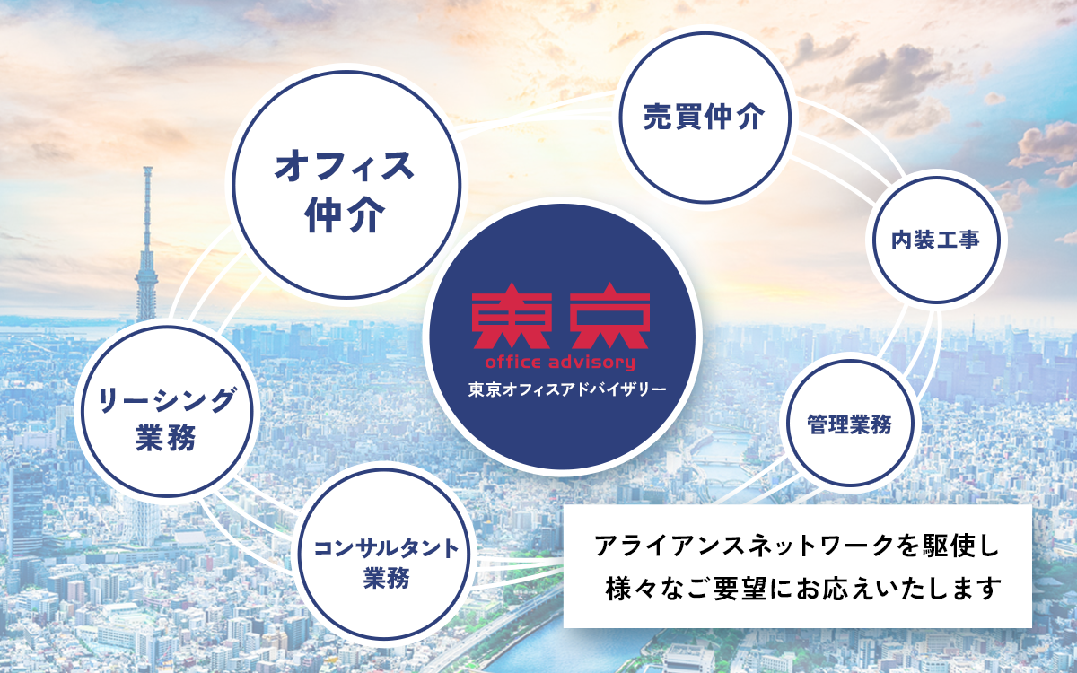 アライアンスネットワークを駆使し様々なご要望にお応えいたします
